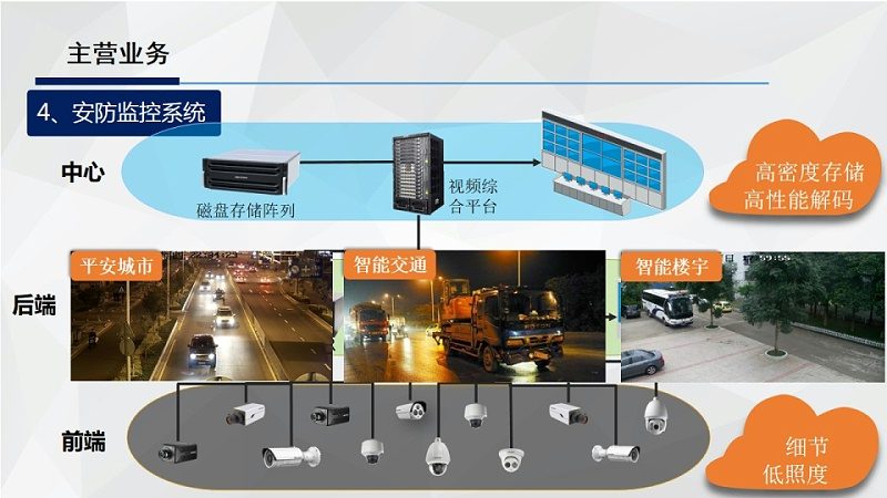 无线监控摄像头全向覆盖范围解析：关键指标与实际应用**